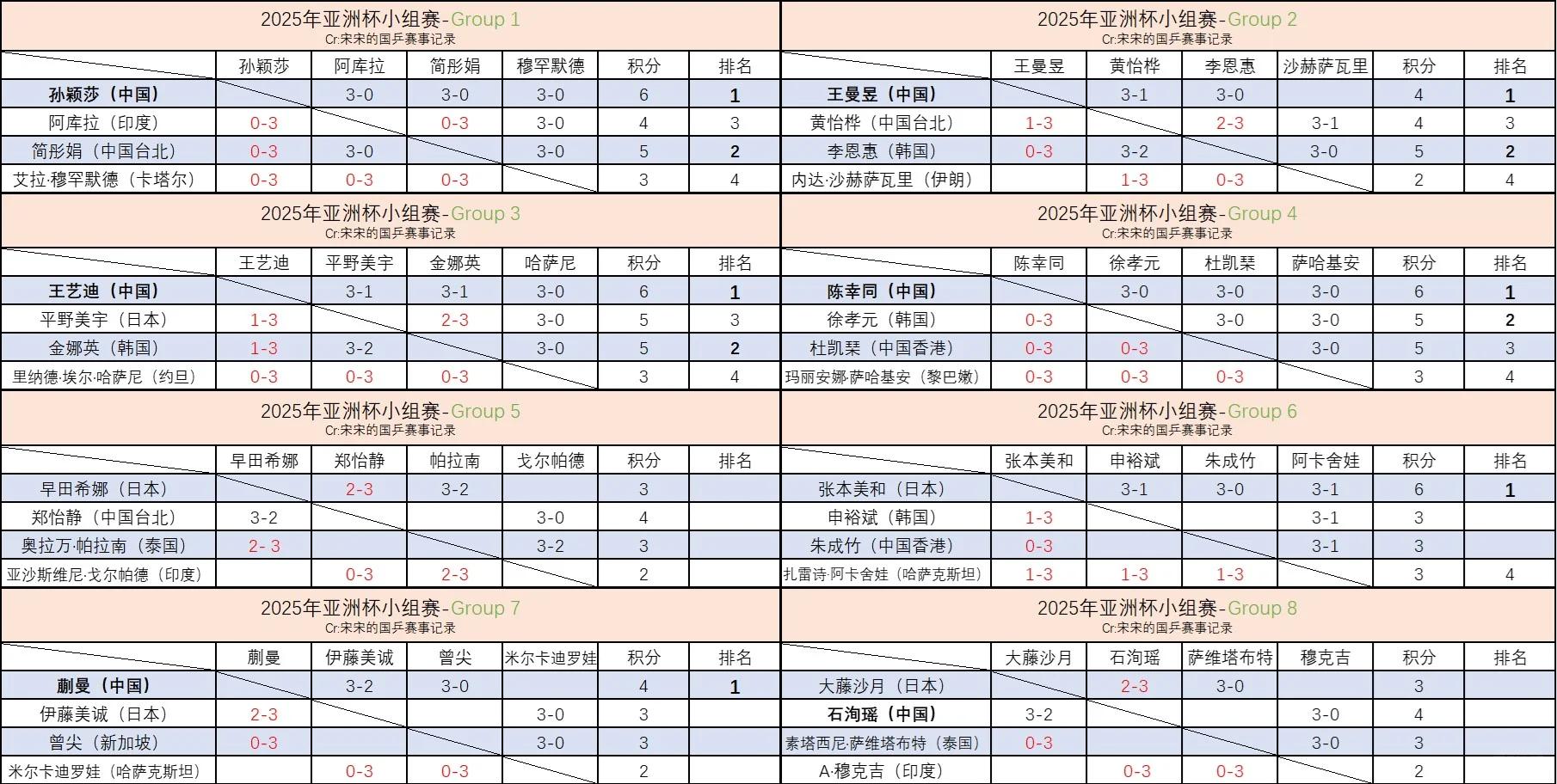 亚洲杯赛赛程出炉，强队难分伯仲