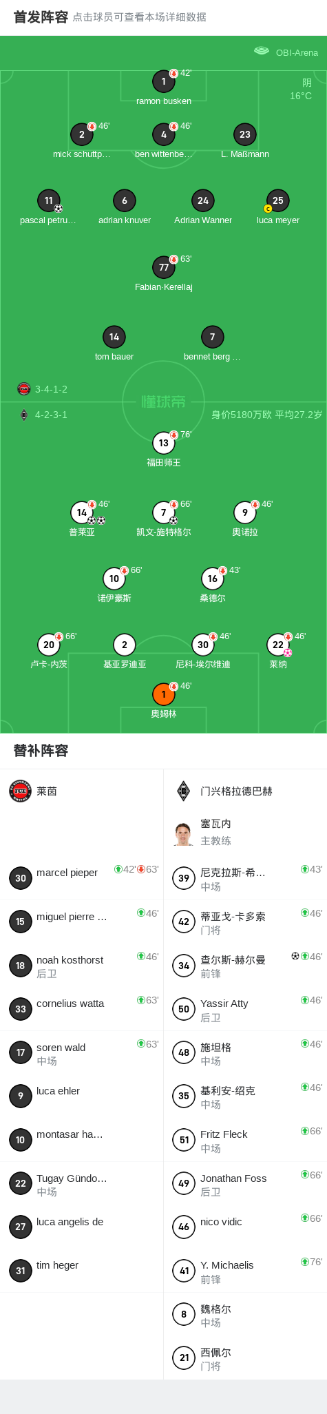 包含门兴主场逆转晋级历史性一刻的词条