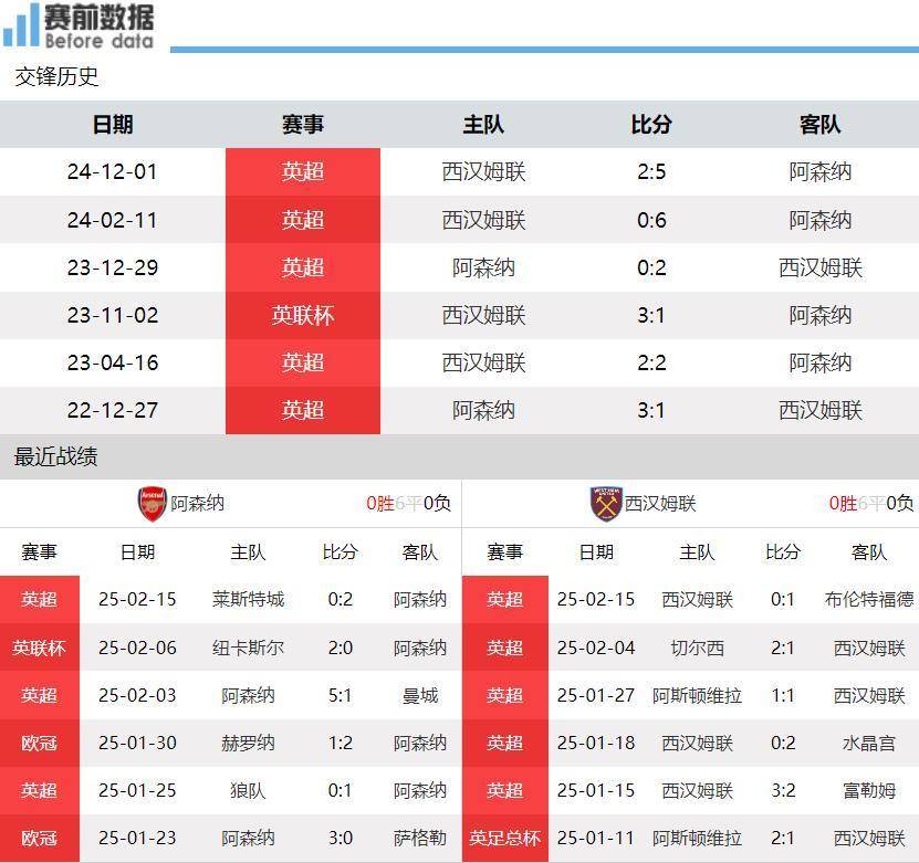 包含利物浦锋线失准，期待进攻得分更进一步的词条
